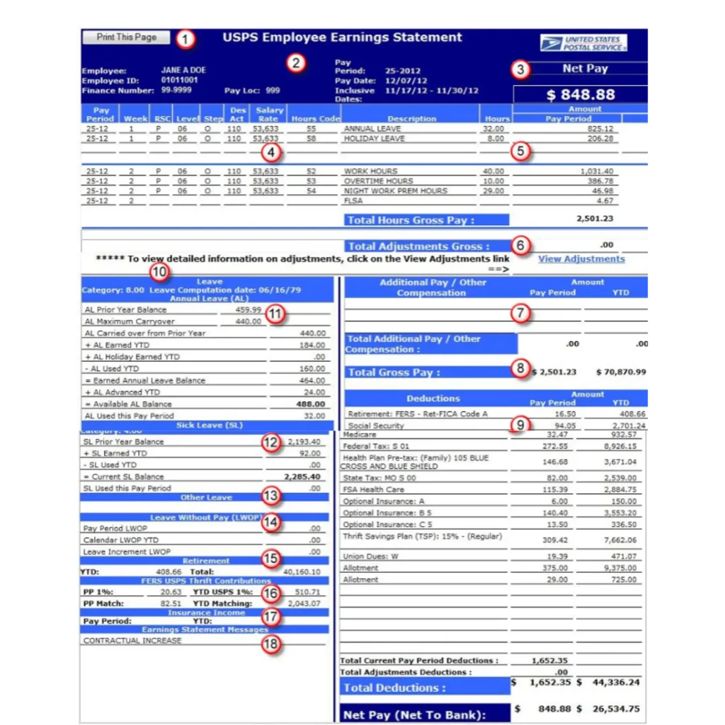 LiteBlue USPS ePayroll Login